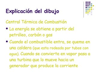 Explicación del dibujo Central Térmica de Combustión La energía se obtiene a partir del petróleo, carbón o gas Cuando el combustible entra, se quema en una caldera  (que esta rodeada por tubos con  agua).  Cuando se convierte en vapor pasa a una turbina que lo mueve hacia un generador que produce la corriente 