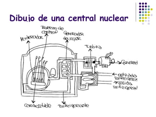 Dibujo de una central nuclear Dibujo 