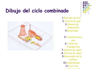 Dibujo del ciclo combinado 1. Entrada de aire 2. Turbina de gas 3. Cámara de combustión 4. Generador 5. Transformaciones 6.  Líneas de transportes 7. Caldera de vapor 8. Turbina de vapor 9. Generador de la turbina 10. Condensador 11. Torre de refrigeración 