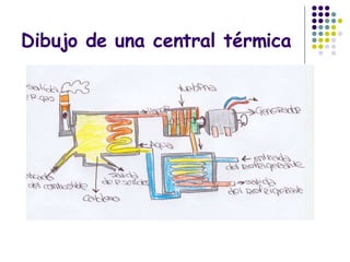 Dibujo de una central térmica 