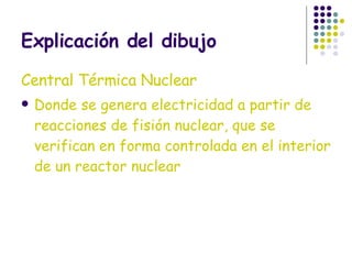 Explicación del dibujo Central Térmica Nuclear Donde se genera electricidad a partir de reacciones de fisión nuclear, que se verifican en forma controlada en el interior de un reactor nuclear  