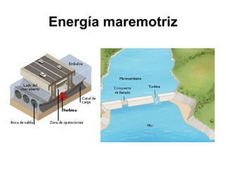 Energía maremotriz 
