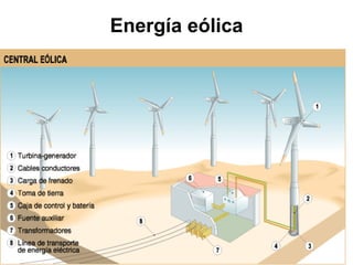 Energía eólica 