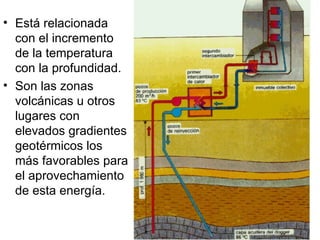 Está relacionada con el incremento de la temperatura con la profundidad. Son las zonas volcánicas u otros lugares con elevados gradientes geotérmicos los más favorables para el aprovechamiento de esta energía.  
