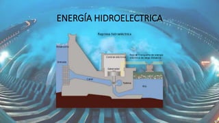ENERGÍA HIDROELECTRICA
.
 