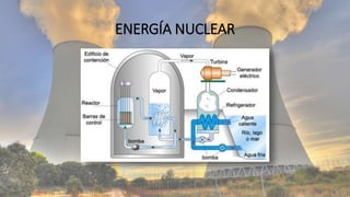 ENERGÍA NUCLEAR
 