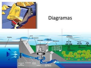                 Diagramas