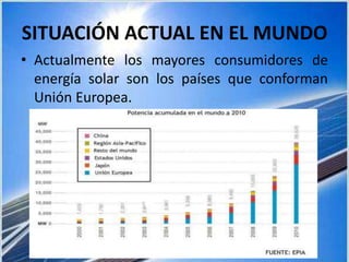 SITUACIÓN ACTUAL EN EL MUNDO
• Actualmente los mayores consumidores de
energía solar son los países que conforman
Unión Europea.
 