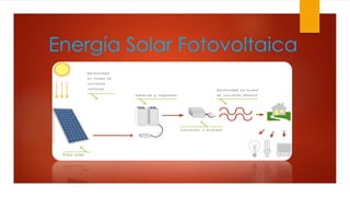 Energía Solar Fotovoltaica
 