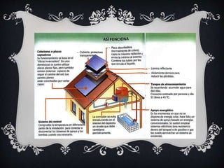 Energía solar fotovoltaica   copia