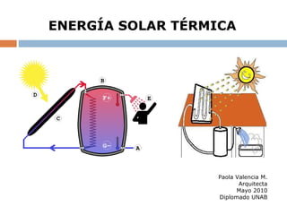 Energía Solar térmica ENERGÍA SOLAR TÉRMICA Paola Valencia M. Arquitecta Mayo 2010 Diplomado UNAB 