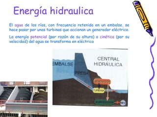 Energía hidraulica El  agua  de los ríos, con frecuencia retenida en un embalse, se hace pasar por unas turbinas que accionan un generador eléctrico. La energía  potencial  (por razón de su altura) o  cinética  (por su velocidad) del agua se transforma en eléctrica 
