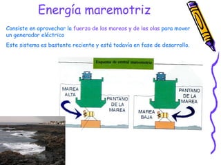 Energía maremotriz Consiste en aprovechar la  fuerza de las mareas y de las olas  para mover un generador eléctrico Este sistema es bastante reciente y está todavía en fase de desarrollo. 