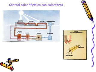 Central solar térmica con colectores 
