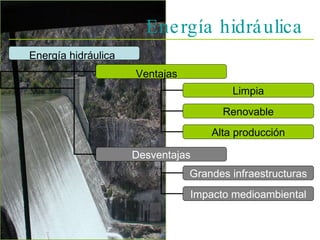 Energía hidráulica Energía hidráulica   Ventajas  Desventajas Limpia Renovable Alta producción Grandes infraestructuras Impacto medioambiental 