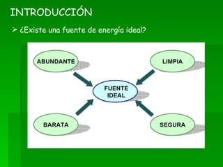 ¿Existe una fuente de energía ideal? INTRODUCCIÓN 