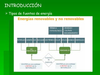 Tipos de fuentes de energía INTRODUCCIÓN 
