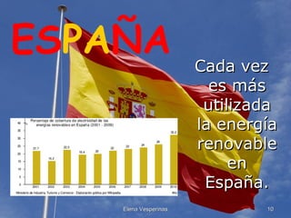 ESPAÑA

Elena Vesperinas

Cada vez
es más
utilizada
la energía
renovable
en
España.
10

 