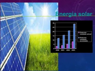 • Pasiva
• Térmica
• Fotovoltaica
• Termoeléctrica
• Hibrida
0
5
10
15
20
25
30
2000 2001 2002 2003
Potencia
instalada actual
Potencia
instalada
acumulada
Energía solar
 
