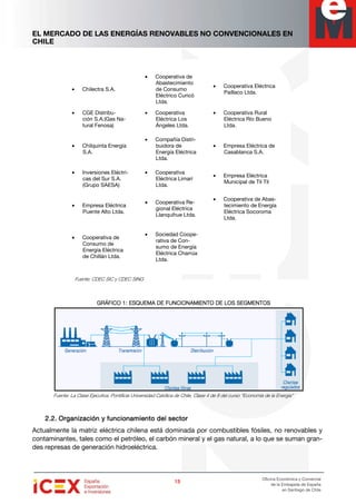EL MERCADO DE LAS ENERGÍAS RENOVABLES NO CONVENCIONALES EN
CHILE
13131313
Oficina Económica y Comercial
de la Embajada de España
en Santiago de Chile
Fuente: CDEC SIC y CDEC SING
GRÁFICO 1: ESQUEMA DE FUNCIONAMIENTO DE LOS SEGMENTOSGRÁFICO 1: ESQUEMA DE FUNCIONAMIENTO DE LOS SEGMENTOSGRÁFICO 1: ESQUEMA DE FUNCIONAMIENTO DE LOS SEGMENTOSGRÁFICO 1: ESQUEMA DE FUNCIONAMIENTO DE LOS SEGMENTOS
Fuente: La Clase Ejecutiva, Pontificia Universidad Católica de Chile, Clase 4 de 8 del curso “Economía de la Energía”
2.2.2.2.2.2.2.2. Organización yOrganización yOrganización yOrganización y funcionamiento del sectorfuncionamiento del sectorfuncionamiento del sectorfuncionamiento del sector
Actualmente la matriz eléctrica chilena está dominada por combustibles fósiles, no renovables y
contaminantes, tales como el petróleo, el carbón mineral y el gas natural, a lo que se suman gran-
des represas de generación hidroeléctrica.
• Chilectra S.A.
• Cooperativa de
Abastecimiento
de Consumo
Eléctrico Curicó
Ltda.
• Cooperativa Eléctrica
Paillaco Ltda.
• CGE Distribu-
ción S.A.(Gas Na-
tural Fenosa)
• Cooperativa
Eléctrica Los
Ángeles Ltda.
• Cooperativa Rural
Eléctrica Río Bueno
Ltda.
• Chilquinta Energía
S.A.
• Compañía Distri-
buidora de
Energía Eléctrica
Ltda.
• Empresa Eléctrica de
Casablanca S.A.
• Inversiones Eléctri-
cas del Sur S.A.
(Grupo SAESA)
• Cooperativa
Eléctrica Limarí
Ltda.
• Empresa Eléctrica
Municipal de Til Til
• Empresa Eléctrica
Puente Alto Ltda.
• Cooperativa Re-
gional Eléctrica
Llanquihue Ltda.
• Cooperativa de Abas-
tecimiento de Energía
Eléctrica Socoroma
Ltda.
• Cooperativa de
Consumo de
Energía Eléctrica
de Chillán Ltda.
• Sociedad Coope-
rativa de Con-
sumo de Energía
Eléctrica Charrúa
Ltda.
 