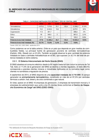 EL MERCADO DE LAS ENERGÍAS RENOVABLES NO CONVENCIONALES EN
CHILE
15151515
Oficina Económica y Comercial
de la Embajada de España
en Santiago de Chile
TABLA 1:TABLA 1:TABLA 1:TABLA 1: CAPACIDAD INSTALADA POR SISTEMA Y TIPO DE CENTRAL (MW)CAPACIDAD INSTALADA POR SISTEMA Y TIPO DE CENTRAL (MW)CAPACIDAD INSTALADA POR SISTEMA Y TIPO DE CENTRAL (MW)CAPACIDAD INSTALADA POR SISTEMA Y TIPO DE CENTRAL (MW)
Tipo de centralTipo de centralTipo de centralTipo de central SINGSINGSINGSING SICSICSICSIC AysénAysénAysénAysén MagallanesMagallanesMagallanesMagallanes TotalTotalTotalTotal Total (%)Total (%)Total (%)Total (%)
Termoeléctrica 4.573,2 7.578,5 25,1 103,4 12.280,2 61,6%
Hidroeléctrica 10,2 6.349,3 19,6 - 6.379,1 32%
Cogeneración 17,5 381,7 - - 399,2 2%
Eólica 90 589,5 2 - 681,5 3,4%
Solar 27,1 166,2 - - 193,3 0,9%
PotenciaPotenciaPotenciaPotencia bruta total instaladabruta total instaladabruta total instaladabruta total instalada 4718471847184718 15.06515.06515.06515.065,,,,2222 46,746,746,746,7 103,4103,4103,4103,4 19.93319.93319.93319.933,,,,3333 100%100%100%100%
PotenciaPotenciaPotenciaPotencia bruta total instalada (%)bruta total instalada (%)bruta total instalada (%)bruta total instalada (%) 23,723,723,723,7%%%% 75,675,675,675,6%%%% 0,20,20,20,2%%%% 0,50,50,50,5%%%% 100%100%100%100%
Fuente: CDEC SIC, CDEC SING, septiembre 2014.
Como podemos ver en la tabla anterior, Chile es un país que depende en gran medida de com-
bustibles fósiles. La principal fuente de generación proviene de centrales termoeléctricas
(Carbón, GNL, Diesel) con un 61,6%. También se puede observar la gran cantidad de potencia
instalada en base a centrales hidroeléctricas en el SIC, que suponen un 42,1% del total de po-
tencia instalada en dicho sistema.
2.2.1.2.2.1.2.2.1.2.2.1. El Sistema Interconectado del Norte GraEl Sistema Interconectado del Norte GraEl Sistema Interconectado del Norte GraEl Sistema Interconectado del Norte Grannnnde (SING)de (SING)de (SING)de (SING)
El SING abastece el consumo eléctrico desde la XV región hasta la II (sin incluir la comuna de Tal
Tal). Solo un 11,5% de la generación del SING se destina a clientes regulados, el resto (88,5%)
corresponde a grandes clientes mineros e industriales tipificados en la normativa legal como
clientes no sometidos a regulación de precios.
A septiembre de 2014, el SING disponía de una capacidad instalada de 4capacidad instalada de 4capacidad instalada de 4capacidad instalada de 4....718718718718 MWMWMWMW. El parque
generador es eminentemente termoeléctricoeminentemente termoeléctricoeminentemente termoeléctricoeminentemente termoeléctrico, constituido en más de un 97,3% por centrales
térmicas a carbón, fuel, diesel y de ciclo combinado a gas natural.
En total, operan en el SING 16 empresas de generación, 2 empresas de transmisión troncal y 3
empresas de subtransmisión que, junto a los 25 clientes libres conforman el Centro de DespCentro de DespCentro de DespCentro de Despa-a-a-a-
cho Económcho Económcho Económcho Económiiiico de Cargaco de Cargaco de Cargaco de Carga2222
del SING (CDECdel SING (CDECdel SING (CDECdel SING (CDEC----SING).SING).SING).SING).
2 Ver definición de Centro de Despacho Económico de Carga en el punto 2.2.5
 