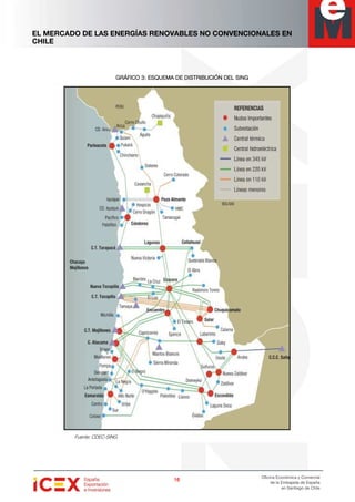 EL MERCADO DE LAS ENERGÍAS RENOVABLES NO CONVENCIONALES EN
CHILE
16161616
Oficina Económica y Comercial
de la Embajada de España
en Santiago de Chile
GRÁFICO 3: ESQUEMA DE DISTRIBUCIÓN DEL SINGGRÁFICO 3: ESQUEMA DE DISTRIBUCIÓN DEL SINGGRÁFICO 3: ESQUEMA DE DISTRIBUCIÓN DEL SINGGRÁFICO 3: ESQUEMA DE DISTRIBUCIÓN DEL SING
Fuente: CDEC-SING
 