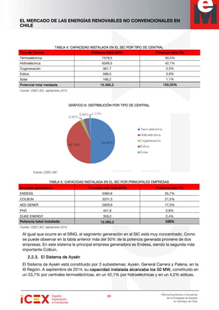 EL MERCADO DE LAS ENERGÍAS RENOVABLES NO CONVENCIONALES EN
CHILE
20202020
Oficina Económica y Comercial
de la Embajada de España
en Santiago de Chile
TABLA 4:TABLA 4:TABLA 4:TABLA 4: CAPACIDAD INSTALADA EN EL SIC POR TIPO DE CECAPACIDAD INSTALADA EN EL SIC POR TIPO DE CECAPACIDAD INSTALADA EN EL SIC POR TIPO DE CECAPACIDAD INSTALADA EN EL SIC POR TIPO DE CENTRALNTRALNTRALNTRAL
Fuente: CDEC SIC, septiembre 2014.
GRÁFICO 6GRÁFICO 6GRÁFICO 6GRÁFICO 6: DISTRIBUCIÓN POR TIPO DE: DISTRIBUCIÓN POR TIPO DE: DISTRIBUCIÓN POR TIPO DE: DISTRIBUCIÓN POR TIPO DE CENTRALCENTRALCENTRALCENTRAL
Fuente: CDEC-SIC
TABLA 5:TABLA 5:TABLA 5:TABLA 5: CAPACIDAD INSTALADA EN EL SIC POR PRINCIPALES EMPRESASCAPACIDAD INSTALADA EN EL SIC POR PRINCIPALES EMPRESASCAPACIDAD INSTALADA EN EL SIC POR PRINCIPALES EMPRESASCAPACIDAD INSTALADA EN EL SIC POR PRINCIPALES EMPRESAS
Empresa generadoraEmpresa generadoraEmpresa generadoraEmpresa generadora Potencia neta total (MW)Potencia neta total (MW)Potencia neta total (MW)Potencia neta total (MW) Potencia total (%)Potencia total (%)Potencia total (%)Potencia total (%)
ENDESA 5384,9 35,7%
COLBUN 3231,3 21,5%
AES GENER 2629,9 17,5%
PHC 441,6 2,9%
DUKE ENERGY 359,2 2,4%
Potencia total instalada 15.065,215.065,215.065,215.065,2 100%
Fuente: CDEC SIC, septiembre 2014.
Al igual que ocurre en el SING, el segmento generación en el SIC está muy concentrado. Como
se puede observar en la tabla anterior más del 50% de la potencia generada proviene de dos
empresas. En este sistema la principal empresa generadora es Endesa, siendo la segunda más
importante Colbún.
2.2.3.2.2.3.2.2.3.2.2.3. El Sistema de AysénEl Sistema de AysénEl Sistema de AysénEl Sistema de Aysén
El Sistema de Aysén está constituido por 3 subsistemas: Aysén, General Carrera y Palena, en la
XI Región. A septiembre de 2014, su capacidad instalada alcanzacapacidad instalada alcanzacapacidad instalada alcanzacapacidad instalada alcanzababababa loslosloslos 50505050 MW,MW,MW,MW, constituido en
un 53,7% por centrales termoeléctricas, en un 42,1% por hidroeléctricas y en un 4,2% eólicas.
TipoTipoTipoTipo ddddeeee CeCeCeCennnntraltraltraltral Potencia NetaPotencia NetaPotencia NetaPotencia Neta (MW)(MW)(MW)(MW) Potencia NetaPotencia NetaPotencia NetaPotencia Neta (%)(%)(%)(%)
Termoeléctrica 7578,5 50,3%
Hidroeléctrica 6349,3 42,1%
Cogeneración 381,7 2,5%
Eólica 589,5 3,9%
Solar 166,2 1,1%
Potencial total instaladaPotencial total instaladaPotencial total instaladaPotencial total instalada 15.065,215.065,215.065,215.065,2 100,00%100,00%100,00%100,00%
 