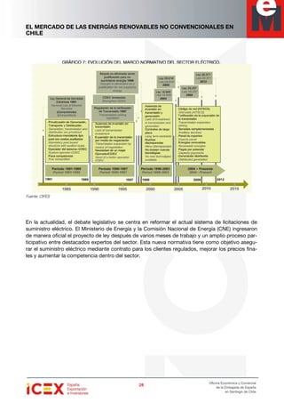 EL MERCADO DE LAS ENERGÍAS RENOVABLES NO CONVENCIONALES EN
CHILE
28282828
Oficina Económica y Comercial
de la Embajada de España
en Santiago de Chile
GRÁFICOGRÁFICOGRÁFICOGRÁFICO 7777: EVOLUCIÓN DEL MARCO NORMATIVO DEL SECTOR ELÉCTRICO.: EVOLUCIÓN DEL MARCO NORMATIVO DEL SECTOR ELÉCTRICO.: EVOLUCIÓN DEL MARCO NORMATIVO DEL SECTOR ELÉCTRICO.: EVOLUCIÓN DEL MARCO NORMATIVO DEL SECTOR ELÉCTRICO.
Fuente: CIFES
En la actualidad, el debate legislativo se centra en reformar el actual sistema de licitaciones de
suministro eléctrico. El Ministerio de Energía y la Comisión Nacional de Energía (CNE) ingresaron
de manera oficial el proyecto de ley después de varios meses de trabajo y un amplio proceso par-
ticipativo entre destacados expertos del sector. Esta nueva normativa tiene como objetivo asegu-
rar el suministro eléctrico mediante contrato para los clientes regulados, mejorar los precios fina-
les y aumentar la competencia dentro del sector.
 