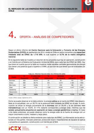 EL MERCADO DE LAS ENERGÍAS RENOVABLES NO CONVENCIONALES EN
CHILE
29292929
Oficina Económica y Comercial
de la Embajada de España
en Santiago de Chile
4. OFERTA – ANÁLISIS DE COMPETIDORES
Según el último informe del Centro Nacional para la Innovación y Fomento de las EnergíasCentro Nacional para la Innovación y Fomento de las EnergíasCentro Nacional para la Innovación y Fomento de las EnergíasCentro Nacional para la Innovación y Fomento de las Energías
SustentablesSustentablesSustentablesSustentables (CIFES)(CIFES)(CIFES)(CIFES) de septiembre de 2014, existe en Chile en estos momentos una capaccapaccapaccapacidadidadidadidad
instalada totalinstalada totalinstalada totalinstalada total dededede ERNC de 1.ERNC de 1.ERNC de 1.ERNC de 1.716716716716 MWMWMWMW, lo cual supone un 8,78,78,78,7% de la matriz energética% de la matriz energética% de la matriz energética% de la matriz energética
nacionalnacionalnacionalnacional.
En la siguiente tabla se muestra un resumen de los proyectos que hay en operación, construcción
y en trámite por el Sistema de Evaluación Ambiental (SEA), para cada tipo de ERNC (en MW). Hay
que tener en cuenta que en la tabla se muestran todas aquellas centrales generadoras de energía
que tienen una potencia igual o superior a 3 MW, ya que son las que tienen que ser evaluadas por
el SEA.
TABLA 6:TABLA 6:TABLA 6:TABLA 6: PROYECTOSPROYECTOSPROYECTOSPROYECTOS DE ERNC EN OPERACIÓN (MW)DE ERNC EN OPERACIÓN (MW)DE ERNC EN OPERACIÓN (MW)DE ERNC EN OPERACIÓN (MW)
EstadoEstadoEstadoEstado
EnEnEnEn
OOOOoperaciónoperaciónoperaciónoperación
% sobre t% sobre t% sobre t% sobre tooootaltaltaltal
de ERNCde ERNCde ERNCde ERNC
EnEnEnEn
construconstruconstruconstruccccciónciónciónción
AprobAprobAprobAprobaaaadodododo
sin consin consin consin consssstruirtruirtruirtruir
EnEnEnEn
calificcalificcalificcalificaaaaciónciónciónción
TotalTotalTotalTotal
Biomasa 504 29,4% 22 95 102 723
Eólica 682 39,7% 424 4.272 2.481 7.859
Mini-hidro 342 19,9% 71 253 185 851
Solar 189 11% 1.154 6.343 4.247 11.933
Geotermia - - - 120 - 120
Mareomotriz - - - - - -
TotalTotalTotalTotal 1.7161.7161.7161.716 100%100%100%100% 797797797797 11.95711.95711.95711.957 7.0157.0157.0157.015 21.48521.48521.48521.485
Fuente: CIFES y Systep. Septiembre 2014.
Como se puede observar en la tabla anterior, la energía eólicaeólicaeólicaeólica es la fuente de ERNC más desarro-
llada en la actualidad, con un 39,7% de la potencial total instalada de ERNC en el país. A conti-
nuación se sitúan la energía proveniente de la biomasabiomasabiomasabiomasa con un 29,4% y la de centrales miniminiminimini
hidroeléctricashidroeléctricashidroeléctricashidroeléctricas con un 19,9%. El 11% restante corresponde a energía solar, mientras que nononono
existen actualmente proyectos en operación en base a energía gexisten actualmente proyectos en operación en base a energía gexisten actualmente proyectos en operación en base a energía gexisten actualmente proyectos en operación en base a energía geeeeotérmica o marina.otérmica o marina.otérmica o marina.otérmica o marina. En base
a los datos anteriores, se puede observar como la energía solar es la fuente de energía con un
mayor crecimiento a corto, mediano y largo plazo.
A continuación se detalla la oferta existente para cada tipo de ERNC. La información se ha estruc-
turado en tres partes: mercado potencial, producción local e importaciones de equipos (si aplica)
y proyectos en operación, construcción o en trámite por el SEA.
 