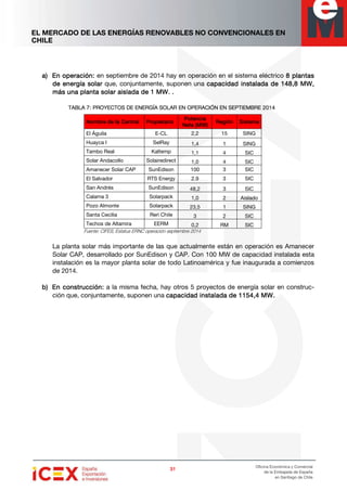 EL MERCADO DE LAS ENERGÍAS RENOVABLES NO CONVENCIONALES EN
CHILE
31313131
Oficina Económica y Comercial
de la Embajada de España
en Santiago de Chile
a)a)a)a) En operación:En operación:En operación:En operación: en septiembre de 2014 hay en operación en el sistema eléctrico 8888 plantasplantasplantasplantas
de energía solarde energía solarde energía solarde energía solar que, conjuntamente, suponen una capacidad instalada decapacidad instalada decapacidad instalada decapacidad instalada de 148,8148,8148,8148,8 MWMWMWMW,,,,
más una planta solar aimás una planta solar aimás una planta solar aimás una planta solar aisssslada de 1 MW.lada de 1 MW.lada de 1 MW.lada de 1 MW. ....
TABLA 7:TABLA 7:TABLA 7:TABLA 7: PROYECTOSPROYECTOSPROYECTOSPROYECTOS DE ENERGÍA SOLAR EN OPERACIÓN ENDE ENERGÍA SOLAR EN OPERACIÓN ENDE ENERGÍA SOLAR EN OPERACIÓN ENDE ENERGÍA SOLAR EN OPERACIÓN EN SEPTIEMBRESEPTIEMBRESEPTIEMBRESEPTIEMBRE 2012012012014444
Nombre de la CentralNombre de la CentralNombre de la CentralNombre de la Central PropietarioPropietarioPropietarioPropietario
PotenciaPotenciaPotenciaPotencia
Neta (MW)Neta (MW)Neta (MW)Neta (MW)
RegiónRegiónRegiónRegión SistemaSistemaSistemaSistema
El Águila E-CL 2,2 15 SING
Huayca I SelRay 1,4 1 SING
Tambo Real Kaltemp 1,1 4 SIC
Solar Andacollo Solairedirect 1,0 4 SIC
Amanecer Solar CAP SunEdison 100 3 SIC
El Salvador RTS Energy 2.9 3 SIC
San Andrés SunEdison 48,2 3 SIC
Calama 3 Solarpack 1,0 2 Aislado
Pozo Almonte Solarpack 23,5 1 SING
Santa Cecilia Reri Chile 3 2 SIC
Techos de Altamira EERM 0,2 RM SIC
Fuente: CIFES, Estatus ERNC operación septiembre 2014
La planta solar más importante de las que actualmente están en operación es Amanecer
Solar CAP, desarrollado por SunEdison y CAP. Con 100 MW de capacidad instalada esta
instalación es la mayor planta solar de todo Latinoamérica y fue inaugurada a comienzos
de 2014.
b)b)b)b) En construcción:En construcción:En construcción:En construcción: a la misma fecha, hay otros 5 proyectos de energía solar en construc-
ción que, conjuntamente, suponen una capacidad instalada decapacidad instalada decapacidad instalada decapacidad instalada de 1154,41154,41154,41154,4 MWMWMWMW....
 