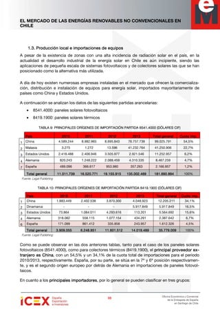 EL MERCADO DE LAS ENERGÍAS RENOVABLES NO CONVENCIONALES EN
CHILE
33333333
Oficina Económica y Comercial
de la Embajada de España
en Santiago de Chile
1.3.1.3.1.3.1.3. ProducciónProducciónProducciónProducción local e importaciones de equiposlocal e importaciones de equiposlocal e importaciones de equiposlocal e importaciones de equipos
A pesar de la existencia de zonas con una alta incidencia de radiación solar en el país, en la
actualidad el desarrollo industrial de la energía solar en Chile es aún incipiente, siendo las
aplicaciones de pequeña escala de sistemas fotovoltaicos y de colectores solares las que se han
posicionado como la alternativa más utilizada.
A día de hoy existen numerosas empresas instaladas en el mercado que ofrecen la comercializa-
ción, distribución e instalación de equipos para energía solar, importados mayoritariamente de
países como China y Estados Unidos.
A continuación se analizan los datos de las siguientes partidas arancelarias:
• 8541.4000: paneles solares fotovoltaicos
• 8419.1900: paneles solares térmicos
TABLA 9: PRINCIPALES ORÍGENES DE IMPORTACIÓN PARTIDA 8541.4000 (DÓLARES CIF)TABLA 9: PRINCIPALES ORÍGENES DE IMPORTACIÓN PARTIDA 8541.4000 (DÓLARES CIF)TABLA 9: PRINCIPALES ORÍGENES DE IMPORTACIÓN PARTIDA 8541.4000 (DÓLARES CIF)TABLA 9: PRINCIPALES ORÍGENES DE IMPORTACIÓN PARTIDA 8541.4000 (DÓLARES CIF)
PaísPaísPaísPaís 2010201020102010 2011201120112011 2012201220122012 2013201320132013 Total generalTotal generalTotal generalTotal general Cuota Imp.Cuota Imp.Cuota Imp.Cuota Imp.
1 China 4.589.244 8.982.965 8.695.843 76.757.739 99.025.791 54,5%
2 Malasia 3.275 1.272 13.596 41.232.764 41.250.906 22,7%
3 Estados Unidos 2.418.488 2.406.946 3.505.977 2.921.546 11.252.957 6,2%
4 Alemania 820.243 1.248.222 2.088.459 4.310.335 8.467.259 4,7%
7 España 489.096 366.617 953.980 357.263 2.166.957 1,2%
Total generalTotal generalTotal generalTotal general 11.011.73911.011.73911.011.73911.011.739 16.520.77116.520.77116.520.77116.520.771 19.155.91519.155.91519.155.91519.155.915 135.002.469135.002.469135.002.469135.002.469 181.690.894181.690.894181.690.894181.690.894 100%
Fuente: Legal Publishing
TABLA 10: PRINCIPALES ORÍGENES DE IMPORTACIÓN PARTIDA 8419.1900 (DÓLARES CIF)TABLA 10: PRINCIPALES ORÍGENES DE IMPORTACIÓN PARTIDA 8419.1900 (DÓLARES CIF)TABLA 10: PRINCIPALES ORÍGENES DE IMPORTACIÓN PARTIDA 8419.1900 (DÓLARES CIF)TABLA 10: PRINCIPALES ORÍGENES DE IMPORTACIÓN PARTIDA 8419.1900 (DÓLARES CIF)
PaísPaísPaísPaís 2010201020102010 2011201120112011 2012201220122012 2013201320132013 Total generalTotal generalTotal generalTotal general Cuota Imp.Cuota Imp.Cuota Imp.Cuota Imp.
1 China 1.883.449 2.402.538 3.870.300 4.048.923 12.205.211 34,1%
2 Dinamarca - - - 5.917.849 5.917.849 16,5%
3 Estados Unidos 73.864 1.084.011 4.293.616 113.201 5.564.692 15,6%
4 Alemania 318.082 558.115 1.077.154 434.291 2.387.642 6,7%
6 España 171.099 861.412 335.858 243.957 1.612.326 4,5%
Total generalTotal generalTotal generalTotal general 3.909.0553.909.0553.909.0553.909.055 6.248.9516.248.9516.248.9516.248.951 11.601.51211.601.51211.601.51211.601.512 14.019.48914.019.48914.019.48914.019.489 35.779.00935.779.00935.779.00935.779.009 100%
Fuente: Legal Publishing
Como se puede observar en las dos anteriores tablas, tanto para el caso de los paneles solares
fotovoltaicos (8541.4000), como para colectores térmicos (8419.1900), el principal proveedor eprincipal proveedor eprincipal proveedor eprincipal proveedor ex-x-x-x-
tranjero es Chinatranjero es Chinatranjero es Chinatranjero es China, con un 54,5% y un 34,1% de la cuota total de importaciones para el periodo
2010/2013, respectivamente. España, por su parte, se sitúa en la 7ª y 6ª posición respectivamen-
te, y es el segundo origen europeo por detrás de Alemania en importaciones de paneles fotovol-
taicos.
En cuanto a los principales importadoresprincipales importadoresprincipales importadoresprincipales importadores, por lo general se pueden clasificar en tres grupos:
 