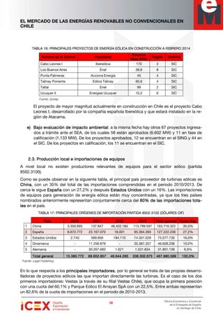 EL MERCADO DE LAS ENERGÍAS RENOVABLES NO CONVENCIONALES EN
CHILE
38383838
Oficina Económica y Comercial
de la Embajada de España
en Santiago de Chile
TABLA 16:TABLA 16:TABLA 16:TABLA 16: PRINCIPALESPRINCIPALESPRINCIPALESPRINCIPALES PROYECTOS DE ENERGÍA EÓLICA EN CONSTRUCCIÓN APROYECTOS DE ENERGÍA EÓLICA EN CONSTRUCCIÓN APROYECTOS DE ENERGÍA EÓLICA EN CONSTRUCCIÓN APROYECTOS DE ENERGÍA EÓLICA EN CONSTRUCCIÓN A FEBREROFEBREROFEBREROFEBRERO 2012012012014444
Nombre de la CentralNombre de la CentralNombre de la CentralNombre de la Central PropietarioPropietarioPropietarioPropietario
PotenciaPotenciaPotenciaPotencia
Neta (MW)Neta (MW)Neta (MW)Neta (MW)
RegiónRegiónRegiónRegión SistemaSistemaSistemaSistema
Cabo Leones I Ibereólica 170 3 SIC
Los Buenos Aires Enel 39,6 8 SIC
Punta Palmeras Acciona Energía 45 4 SIC
Talinay Poniente Eólica Talinay 60,6 4 SIC
Taltal Enel 99 2 SIC
Ucuquer II Energías Ucuquer 10,2 6 SIC
Fuente: Systep
El proyecto de mayor magnitud actualmente en construcción en Chile es el proyecto Cabo
Leones I, desarrollado por la compañía española Ibereólica y que estará instalado en la re-
gión de Atacama.
e)e)e)e) Bajo evaluación de impacto ambientalBajo evaluación de impacto ambientalBajo evaluación de impacto ambientalBajo evaluación de impacto ambiental: a la misma fecha hay otros 67 proyectos ingresa-
dos a trámite ante el SEA, de los cuales 56 están aprobados (6.602 MW) y 11 en fase de
calificación (1.133 MW). De los proyectos aprobados, 12 se encuentran en el SING y 44 en
el SIC. De los proyectos en calificación, los 11 se encuentran en el SIC.
2.3.2.3.2.3.2.3. ProducciónProducciónProducciónProducción local e importaciones de equiposlocal e importaciones de equiposlocal e importaciones de equiposlocal e importaciones de equipos
A nivel local no existen productores relevantes de equipos para el sector eólico (partida
8502.3100).
Como se puede observar en la siguiente tabla, el principal país proveedor de turbinas eólicas es
ChinaChinaChinaChina, con un 35% del total de las importaciones comprendidas en el periodo 2010/2013. De
cerca le sigue EspañaEspañaEspañaEspaña con un 27,2% y después Estados UnidosEstados UnidosEstados UnidosEstados Unidos con un 16%. Las importaciones
de equipos para generación de energía eólica están muy concentradas, ya que los tres países
nombrados anteriormente representan conjuntamente cerca del 88880000% de las importaciones% de las importaciones% de las importaciones% de las importaciones tottottottota-a-a-a-
lesleslesles en el país.
TABLA 17: PRINCIPALES ORÍGENES DE IMPORTACIÓN PARTIDA 8502.3100TABLA 17: PRINCIPALES ORÍGENES DE IMPORTACIÓN PARTIDA 8502.3100TABLA 17: PRINCIPALES ORÍGENES DE IMPORTACIÓN PARTIDA 8502.3100TABLA 17: PRINCIPALES ORÍGENES DE IMPORTACIÓN PARTIDA 8502.3100 (DÓLARES CIF)(DÓLARES CIF)(DÓLARES CIF)(DÓLARES CIF)
PaísPaísPaísPaís 2010201020102010 2011201120112011 2012201220122012 2013201320132013 Total generalTotal generalTotal generalTotal general Cuota Imp.Cuota Imp.Cuota Imp.Cuota Imp.
1 China 3.356.695 137.847 46.422.184 113.799.597 163.716.322 35,0%
2 España 8.672.772 23.167.070 18.001 95.364.393 127.222.236 27,2%
3 Estados Unidos 2.740 589.856 184.110 74.301.029 75.077.735 16,0%
4 Dinamarca - 11.258.879 - 35.367.357 46.626.236 10,0%
5 Alemania - 30.267.683 1.621 1.531.834 31.801.139 6,8%
Total generalTotal generalTotal generalTotal general 15.380.15.380.15.380.15.380.772772772772 69.652.85769.652.85769.652.85769.652.857 46.644.28546.644.28546.644.28546.644.285 336.302.675336.302.675336.302.675336.302.675 444467.980.58967.980.58967.980.58967.980.589 100,0%100,0%100,0%100,0%
Fuente: Legal Publishing
En lo que respecta a los principales importadoresprincipales importadoresprincipales importadoresprincipales importadores, por lo general se trata de las propias desarro-
lladoras de proyectos eólicos las que importan directamente las turbinas. Es el caso de los dos
primeros importadores: Vestas (a través de su filial Vestas Chile), que ocupa la primera posición
con una cuota del 60,1% y Parque Eólico El Arrayan SpA con un 22,5%. Entre ambas representan
un 82,6% de la cuota de importaciones en el periodo de 2010-2013.
 