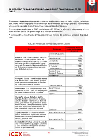 EL MERCADO DE LAS ENERGÍAS RENOVABLES NO CONVENCIONALES EN
CHILE
55555555
Oficina Económica y Comercial
de la Embajada de España
en Santiago de Chile
El cEl cEl cEl consumo esperadoonsumo esperadoonsumo esperadoonsumo esperado refleja que los proyectos pueden demorarse a la fecha prevista de finaliza-
ción. Dicho retraso implicaría una disminución de la demanda de energía prevista, obteniéndose
un consumo esperado de electricidad más real para los próximos años.
El consumo esperado para el SING puede llegar a 25 TWh en el año 2025, mientras que el con-
sumo máximo para el SIC puede llegar a 15 TWh en el mismo año.
A continuación se muestran las principales empresas mineras del sector por unidades de produc-
ción:
TABLA 31: PRINCIPALES EMPRESAS DEL SECTTABLA 31: PRINCIPALES EMPRESAS DEL SECTTABLA 31: PRINCIPALES EMPRESAS DEL SECTTABLA 31: PRINCIPALES EMPRESAS DEL SECTOR MIOR MIOR MIOR MINERONERONERONERO
EmpresaEmpresaEmpresaEmpresa DivisionesDivisionesDivisionesDivisiones
Producción en 2013Producción en 2013Producción en 2013Producción en 2013
(miles de toneladas(miles de toneladas(miles de toneladas(miles de toneladas
de cobre)de cobre)de cobre)de cobre)
Codelco.Codelco.Codelco.Codelco. Es el primer productor de cobre
del mundo y posee, además, cerca del
nueve por ciento de las reservas mundiales
del metal rojo. El nombre Codelco repre-
senta a la Corporación Nacional del Cobre
de Chile, una empresa autónoma propie-
dad del Estado chileno.
División Chuquicama-
ta 339
RadomiroTomic 379,6
Minera Gaby 128,2
Ministro Hales 33,5
El Teniente 450,4
División Salvador 54,3
División Andina 236,7
División El Teniente 417,2
Total EstatalTotal EstatalTotal EstatalTotal Estatal 1.621,70
Compañía Minera TeckQuebrada BlancaCompañía Minera TeckQuebrada BlancaCompañía Minera TeckQuebrada BlancaCompañía Minera TeckQuebrada Blanca
S.A.S.A.S.A.S.A. Es una mina a cielo abierto, que pro-
duce aproximadamente unas 36 millones
de toneladas anuales de material.
Quebrada Blanca 56,2
BHP Billiton.BHP Billiton.BHP Billiton.BHP Billiton. Es la compañía minera más
grande del mundo. Opera una amplia gama
de operaciones mineras en 25 países.
Cerro Colorado 73,6
Escondida 1193,7
Spence 151,6
Compañía Minera Doña Inés de CCompañía Minera Doña Inés de CCompañía Minera Doña Inés de CCompañía Minera Doña Inés de Co-o-o-o-
llahuasi.llahuasi.llahuasi.llahuasi. Produce concentrado de cobre,
cátodos de cobre y concentrado de molib-
deno, y es el tercer mayor depósito de co-
bre del mundo. La empresa basa su opera-
ción en la explotación a cielo abierto de
tres yacimientos. Sólo opera en Chile.
Collahuasi 444,5
Anglo American.Anglo American.Anglo American.Anglo American. Es una de las tres em-
presas mineras más importantes en Chile.
Posee cinco unidades productivas en el
centro y norte del país....
Anglo American Norte 111,3
Anglo American Sur 467,3
Sociedad Contractual Minera El Abra.Sociedad Contractual Minera El Abra.Sociedad Contractual Minera El Abra.Sociedad Contractual Minera El Abra. Es
una compañía chilena que opera una mina
a cielo abierto de cobre pórfido e instala-
ciones de procesamiento. El Abra 155,6
 