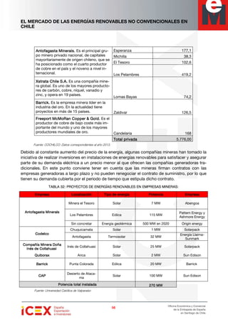 EL MERCADO DE LAS ENERGÍAS RENOVABLES NO CONVENCIONALES EN
CHILE
56565656
Oficina Económica y Comercial
de la Embajada de España
en Santiago de Chile
Antofagasta Minerals.Antofagasta Minerals.Antofagasta Minerals.Antofagasta Minerals. Es el principal gru-
po minero privado nacional, de capitales
mayoritariamente de origen chileno, que se
ha posicionado como el cuarto productor
de cobre en el país y el noveno a nivel in-
ternacional.
Esperanza 177,1
Michilla 38,3
El Tesoro 102,6
Los Pelambres 419,2
Xstrata Chile S.A.Xstrata Chile S.A.Xstrata Chile S.A.Xstrata Chile S.A. Es una compañía mine-
ra global. Es uno de los mayores producto-
res de carbón, cobre, níquel, vanadio y
zinc, y opera en 19 países.
Lomas Bayas 74,2
Barrick.Barrick.Barrick.Barrick. Es la empresa minera líder en la
industria del oro. En la actualidad tiene
proyectos en más de 15 países. Zaldivar 126,5
Freeport McMoRan Copper & Gold.Freeport McMoRan Copper & Gold.Freeport McMoRan Copper & Gold.Freeport McMoRan Copper & Gold. Es el
productor de cobre de bajo coste más im-
portante del mundo y uno de los mayores
productores mundiales de oro. Candelaria 168
Total privadaTotal privadaTotal privadaTotal privada 5.776,00
Fuente: COCHILCO. Datos correspondientes al año 2013.
Debido al constante aumento del precio de la energía, algunas compañías mineras han tomado la
iniciativa de realizar inversiones en instalaciones de energías renovables para satisfacer y asegurar
parte de su demanda eléctrica a un precio menor al que ofrecen las compañías generadoras tra-
dicionales. En este punto conviene tener en cuenta que las mineras firman contratos con las
empresas generadoras a largo plazo y no pueden renegociar el contrato de suministro, por lo que
tienen su demanda cubierta por el periodo de tiempo que estipula dicho contrato.
TABLA 32: PROYECTOS DE ENERGÍAS RENOVABLES EN EMPRESAS MINERAS:TABLA 32: PROYECTOS DE ENERGÍAS RENOVABLES EN EMPRESAS MINERAS:TABLA 32: PROYECTOS DE ENERGÍAS RENOVABLES EN EMPRESAS MINERAS:TABLA 32: PROYECTOS DE ENERGÍAS RENOVABLES EN EMPRESAS MINERAS:
EmpresaEmpresaEmpresaEmpresa LocalizaciónLocalizaciónLocalizaciónLocalización Tipo de energíaTipo de energíaTipo de energíaTipo de energía PotenciaPotenciaPotenciaPotencia EEEEmpresampresampresampresa
Antofagasta MineralsAntofagasta MineralsAntofagasta MineralsAntofagasta Minerals
Minera el Tesoro Solar 7 MW Abengoa
Los Pelambres Eólica 115 MW
Pattern Energy y
Ashmore Energy
Sin concretar Energía geotérmica 500 MW en 2020 Origin energy
CodelcoCodelcoCodelcoCodelco
Chuquicamata Solar 1 MW Solarpack
Antofagasta Termosolar 32 MW
Energía Llaima-
Sunmark
Compañía Minera DoñaCompañía Minera DoñaCompañía Minera DoñaCompañía Minera Doña
Inés de CollahuasiInés de CollahuasiInés de CollahuasiInés de Collahuasi
Inés de Collahuasi Solar 25 MW Solarpack
QuiboraxQuiboraxQuiboraxQuiborax Arica Solar 2 MW Sun Edison
BarrickBarrickBarrickBarrick Punta Colorada Eólica 20 MW Barrick
CAPCAPCAPCAP
Desierto de Ataca-
ma
Solar 100 MW Sun Edison
PotenciPotenciPotenciPotencia total instaladaa total instaladaa total instaladaa total instalada 270 MW270 MW270 MW270 MW
Fuente: Universidad Católica de Valparaíso
 