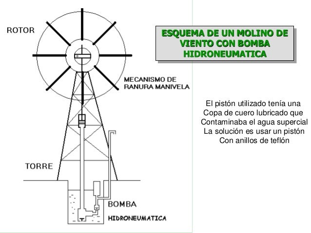 Energías renovables ii