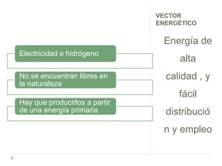 EnergíAs Secundarias