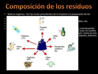 • Materia orgánica: Son los restos procedentes de la limpieza o la preparación de los
alimentos junto la comida que sobra.
• Papel y cartón : Periódicos, revistas, publicidad, cajas y embalajes, etc.
• Plásticos : Botellas, bolsas, embalajes, platos, vasos y cubiertos desechables, etc.
• Vidrio : Botellas, frascos diversos, vajilla rota, etc.
• Metales : Latas, botes, etc.
• En las zonas más desarrollados la cantidad de papel y cartón es más alta, constituyendo
alrededor de un tercio de la basura, seguida por la materia orgánica y el resto. En cambio
si el país está menos desarrollado la cantidad de materia orgánica es mayor -hasta las tres
cuartas partes en los países en vías de desarrollo- y mucho menor la de papeles, plásticos,
vidrio y metales.
 
