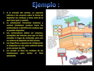 1. A la entrada del recinto, un operario
informa a los usuarios sobre la forma de
depositar los resíduos y toma nota de lo
que traen (qué y cuánto).
2. La señalización horizontal (colores) y
vertical (símbolos) conduce hacia los
contenedores e identifica los residuos que
se pueden depositar.
3. Los contenedores deben ser estancos,
protegidos del exterior, para que no haya
entradas ni fugas de contenido, pero con
un sistema de depósito de fácil acceso.
4. Los frigoríficos y aparatos de refrigeración
se depositan en una zona cubierta donde
se les extraen los CFC.
5. Un camión se lleva los residuos de las
instalaciones para darles el final
apropiado.
 