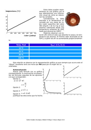 Estos datos pueden repre-
                                                sentarse en una gráfica con lo
                                                que obtendremos una informa-
                                                ción visual de cómo se relacio-
                                                nan las variables.
                                                      Consideramos la tabla
                                                asociada a la Temperatura al-
                                                canzada por una vasija de co-
                                                bre (calor específico del cobre
                                                383 J/(kg·K) ) de 0,2 kg al que
                                                estamos calentando desde una
                                                temperatura ambiente de 10ºC
                                                hasta que alcanza los 100ºC.
                                                      Podemos observar una re-
                                                lación afín entre el calor que absorbe la vasija y la tem-
                                                peratura que alcanza. El mínimo valor alcanzado es de
                                                10ºC y a partir de ahí va aumentando proporcionalmen-
te.


          Temp. final                                                 Qabs= m·Ce·(tf-ti)

             10 ºC

             20 ºC

             50 ºC

            100 ºC


      Esta relación se observa con la representación gráfica ya que siempre que ocurra esto el
"dibujo" resultante será una recta que NO pasa por el origen de co-
ordenadas.

      Autoevaluación
      Asocie cada fórmula con su gráfica
correspondiente. A continuación se presen-
tan las fórmulas seguidas de las opciones
a la que corresponden:
      Opción 1:




      Opción 2:

      Opción 3:
      Opción 4:
      Justifique las elecciones que ha hecho.




                        Ámbito Científico Tecnológico, Módulo IV, Bloque 7, Tema 6, Página 5 de 6
 
