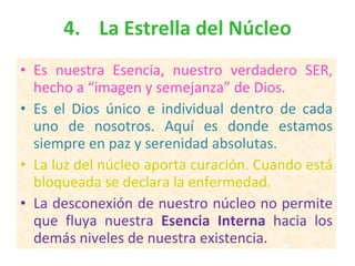 4. La Estrella del Núcleo Es nuestra Esencia, nuestro verdadero SER, hecho a “imagen y semejanza” de Dios. Es el Dios único e individual dentro de cada uno de nosotros. Aquí es donde estamos siempre en paz y serenidad absolutas. La luz del núcleo aporta curación. Cuando está bloqueada se declara la enfermedad. La desconexión de nuestro núcleo no permite que fluya nuestra  Esencia Interna  hacia los demás niveles de nuestra existencia. 