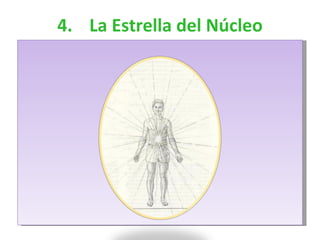 4. La Estrella del Núcleo 