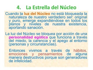 4. La Estrella del Núcleo Cuando la  luz del Núcleo  no está bloqueada la naturaleza de nuestro verdadero ser: original y puro, emerge expandiéndose en todos los planos y niveles de nuestra existencia, aportando sanación. La luz del Núcleo se bloquea por acción de una  personalidad egòtica  que funciona a través del miedo, la carencia y el apego al entorno (personas y circunstancias). Entonces vivimos a través de  hábitos, emociones y pensamientos  de alguna manera destructivos porque son generadores de infelicidad. 
