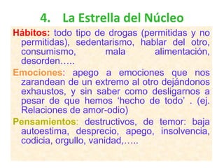 4. La Estrella del Núcleo Hábitos:   todo tipo de drogas (permitidas y no permitidas), sedentarismo, hablar del otro, consumismo, mala alimentación, desorden….. Emociones :  apego a emociones que nos zarandean de un extremo al otro dejándonos exhaustos, y sin saber como desligarnos a pesar de que hemos ‘hecho de todo’ . (ej. Relaciones de amor-odio) Pensamientos :  destructivos, de temor: baja autoestima, desprecio, apego, insolvencia, codicia, orgullo, vanidad,….. 
