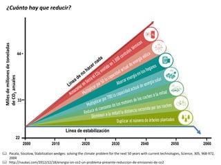 Miles de millones de toneladas de CO2 anuales 
¿Cuánto hay que reducir? 
22 
33 
44 
2000 
2010 
2020 
2030 
2040 
2050 
2060 
Línea de estabilización 
Pacala, Socolow, Stabilization wedges: solving the climate problem for the next 50 years with current technologies, Science, 305, 968-972, 2004 
http://naukas.com/2012/12/18/energia-sin-co2-un-problema-presente-reduccion-de-emisiones-de-co2  