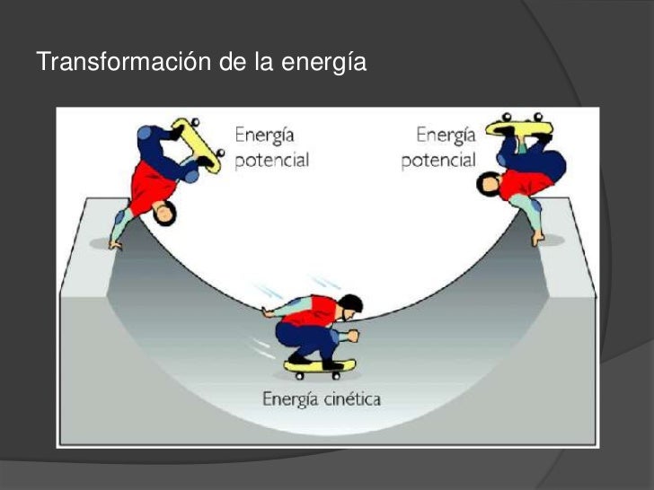 Energía y sus transformaciones.