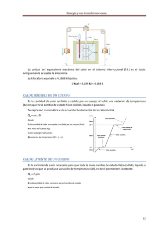Energía y sus transformaciones. 

     




                                                                                      
    La  unidad  del  equivalente  mecánico  del  calor  en  el  sistema  internacional  (S.I.)  es  el  Joule. 
Antiguamente se usaba la kilocaloría. 
    La kilocaloría equivale a 4,1868 kilojulios. 
                                                      1 Kcal = 4,184 kJ = 4.184 J 
     

CALOR SENSIBLE DE UN CUERPO 
     Es  la  cantidad  de  calor  recibido  o  cedido  por  un  cuerpo  al  sufrir  una  variación  de  temperatura 
(Δt) sin que haya cambio de estado físico (sólido, líquido o gaseoso). 
    Su expresión matemática es la ecuación fundamental de la calorimetría. 
    Qs = m.c.Δt 
    Donde:  
    Qs la cantidad de calor entregada o recibida por un cuerpo (Kcal) 
    m a masa del cuerpo (Kg) 
    c calor específico del cuerpo 
    Δt variación de temperatura (Δt = tf ‐ to) 




CALOR LATENTE DE UN CUERPO 
    Es la cantidad de calor necesaria para que toda la masa cambie de estado físico (sólido, líquido o 
gaseoso) sin que se produzca variación de temperatura (Δt), es decir permanece constante. 
    QL = Q /m 
    Donde: 
    Q es la cantidad de calor necesaria para el cambio de estado 
    m es la masa que cambia de estado. 

     




                                                                                                                12 
     
 