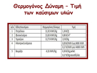 Θερμογόνος Δύναμη – Τιμή
των καύσιμων υλών
 