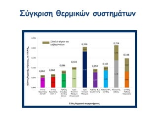 Σύγκριση θερμικών συστημάτων
 