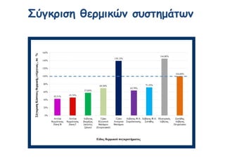 Σύγκριση θερμικών συστημάτων
 