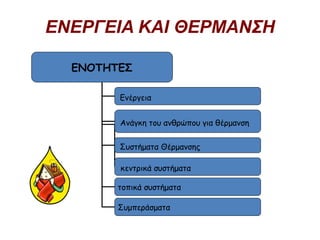 ΕΝΕΡΓΕΙΑ ΚΑΙ ΘΕΡΜΑΝΣΗ
ΕΝΟΤΗΤΕΣ
Ενέργεια
Ανάγκη του ανθρώπου για θέρμανση
Συστήματα Θέρμανσης
τοπικά συστήματα
Συμπεράσματα
κεντρικά συστήματα
 